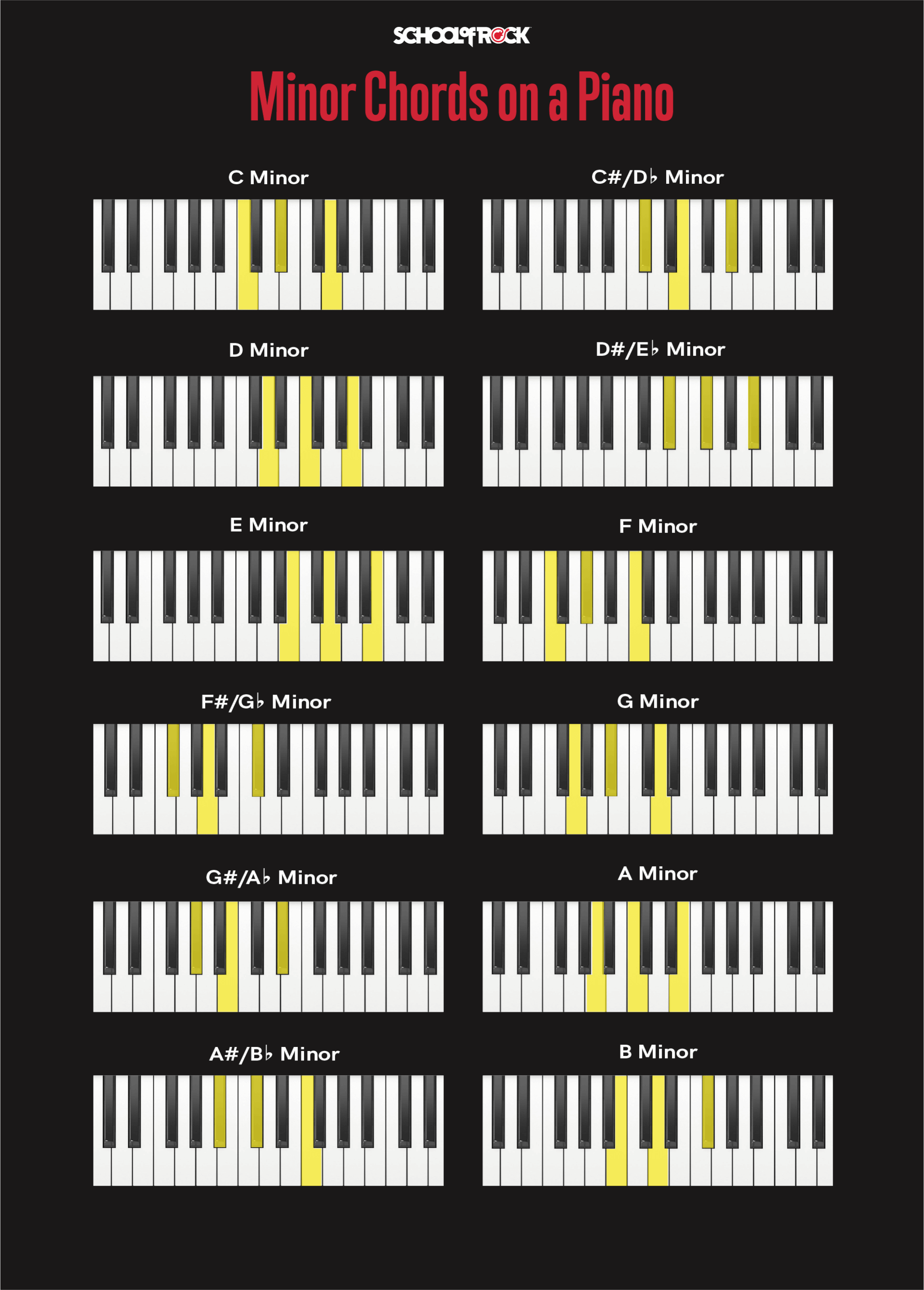 School of Rock chart showing diagrams of minor piano chords: C Minor, C#/Db Minor, D Minor, D#/Eb Minor, E Minor, F Minor, F#/Gb Minor, G Minor, G#/Ab Minor, A Minor, A#/Bb Minor, B Minor.